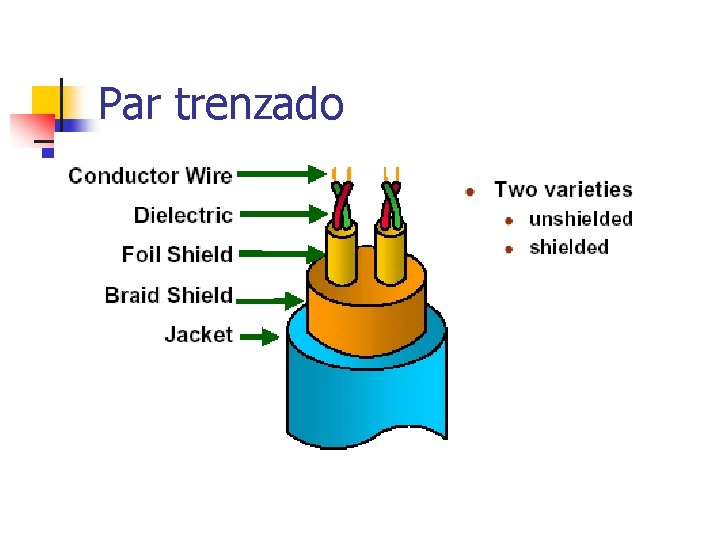 Par trenzado 