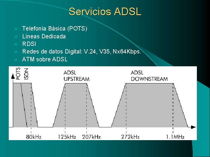 Servicios ADSL l l l Telefonía Básica (POTS) Líneas Dedicada RDSI Redes de datos