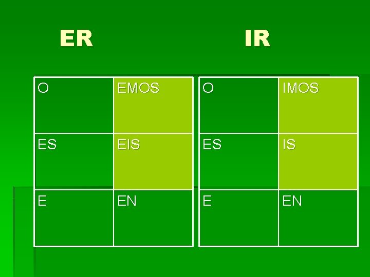 ER IR O EMOS O IMOS ES EIS ES IS E EN 