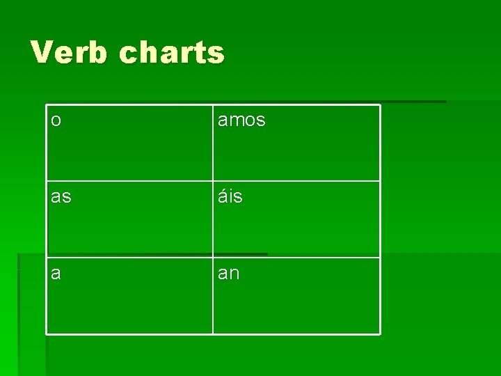 Verb charts o amos as áis a an 