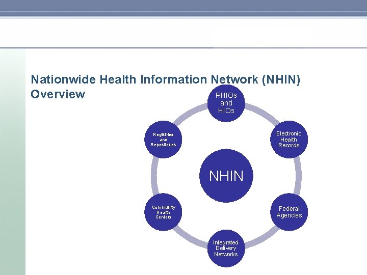 Nationwide Health Information Network (NHIN) RHIOs Overview and HIOs Electronic Health Records Registries and Nationwide Health Information Network (NHIN) RHIOs Overview and HIOs Electronic Health Records Registries and