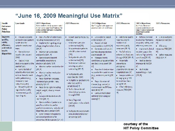 “June 16, 2009 Meaningful Use Matrix” courtesy of the HIT Policy Committee “June 16, 2009 Meaningful Use Matrix” courtesy of the HIT Policy Committee