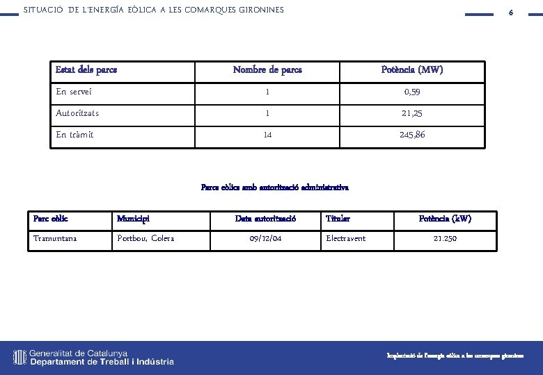 SITUACIÓ DE L’ENERGÍA EÒLICA A LES COMARQUES GIRONINES Estat dels parcs 6 Nombre de