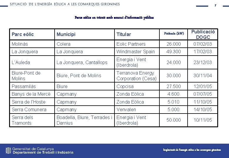 SITUACIÓ DE L’ENERGÍA EÒLICA A LES COMARQUES GIRONINES 7 Parcs eòlics en tràmit amb