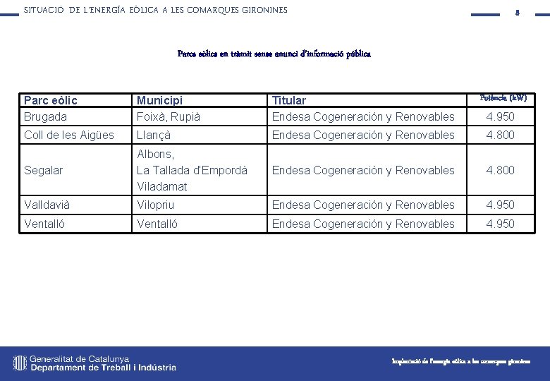 SITUACIÓ DE L’ENERGÍA EÒLICA A LES COMARQUES GIRONINES 8 Parcs eòlics en tràmit sense