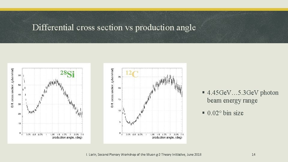 Differential cross section vs production angle 28 Si 12 C § 4. 45 Ge.