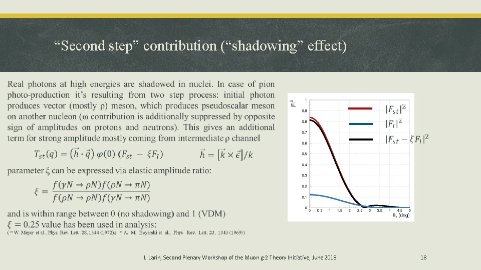 “Second step” contribution (“shadowing” effect) I. Larin, Second Plenary Workshop of the Muon g-2