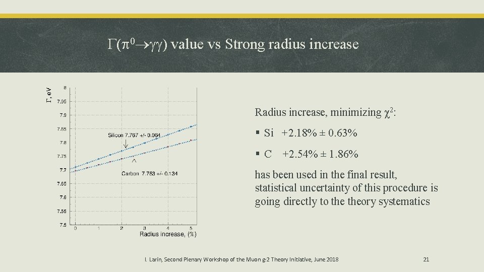  ( 0 ) value vs Strong radius increase Radius increase, minimizing χ2: §