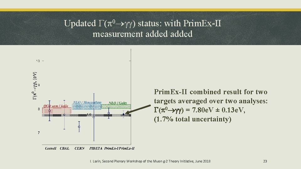 Updated ( 0 ) status: with Prim. Ex-II measurement added Prim. Ex-II combined result
