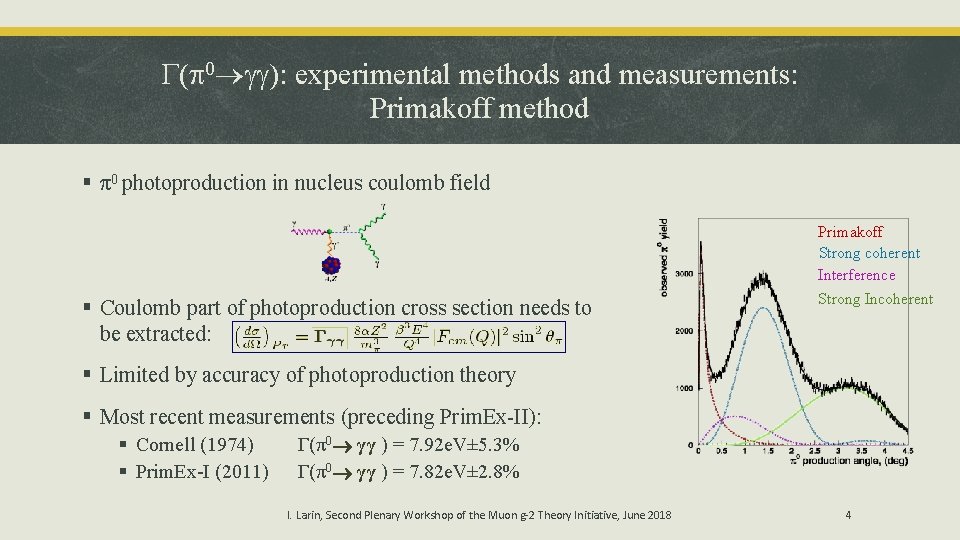  ( 0 ): experimental methods and measurements: Primakoff method § π0 photoproduction in