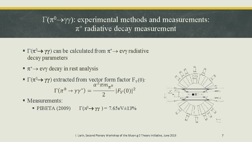  ( 0 ): experimental methods and measurements: π+ radiative decay measurement § Γ(π0