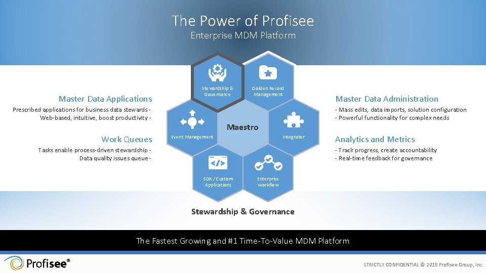 The Power of Profisee Enterprise MDM Platform Master Data Applications Stewardship & Governance Prescribed