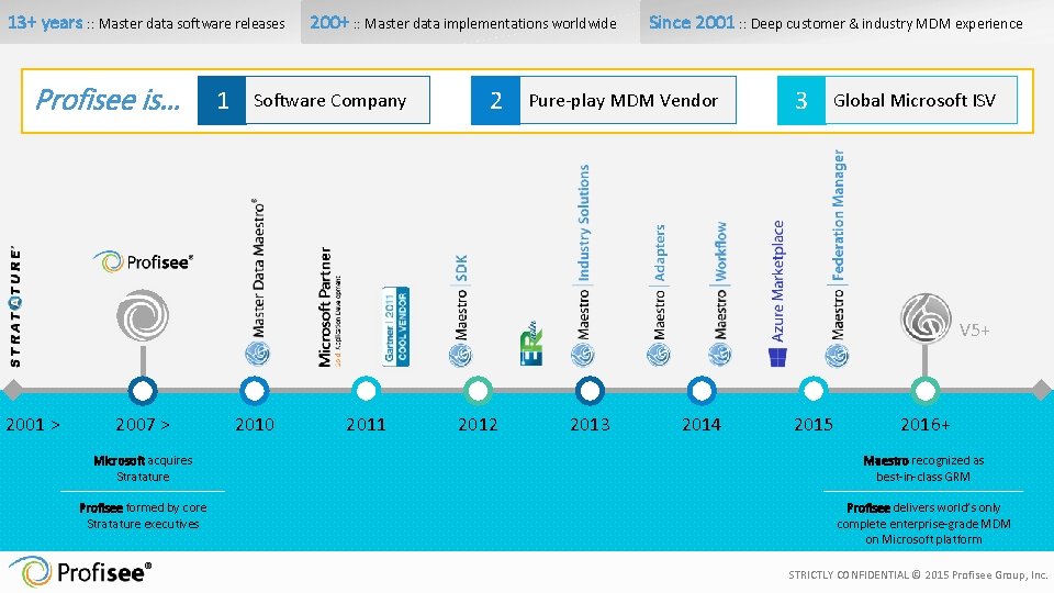 13+ years : : Master data software releases Profisee is… 1 200+ : :