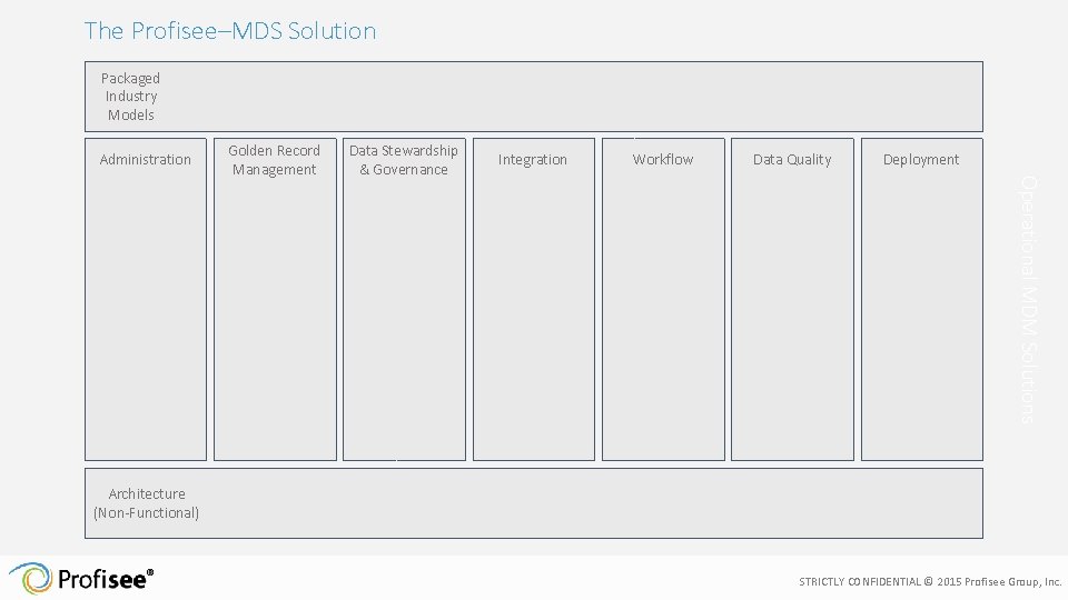 The Profisee–MDS Solution Packaged Industry Models Administration Data Stewardship & Governance Integration Workflow Data