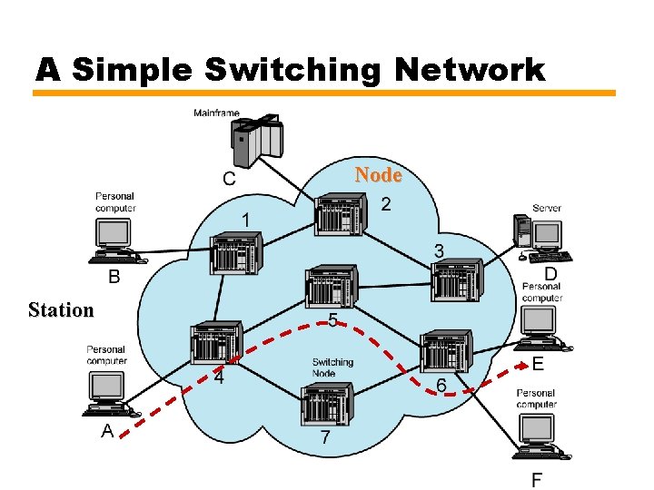 A Simple Switching Network Node Station 