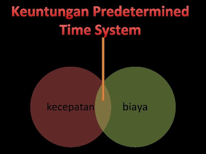 Keuntungan Predetermined Time System kecepatan biaya 