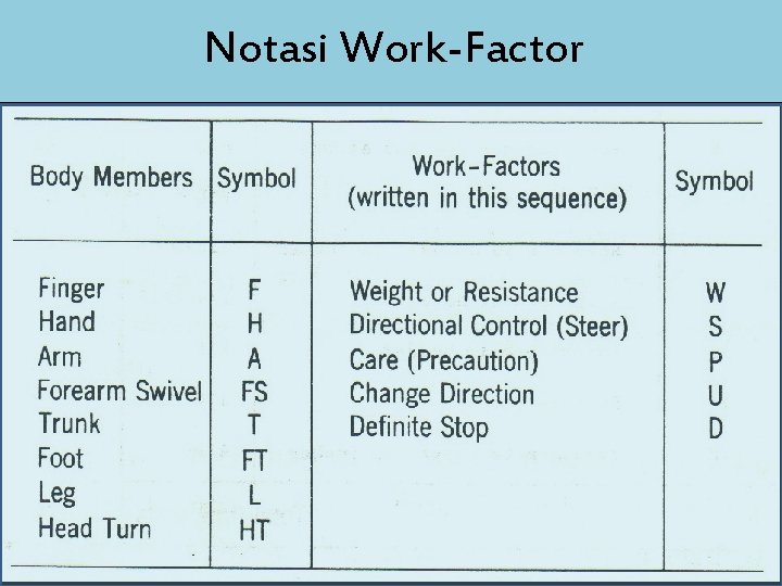 Notasi Work-Factor 49 