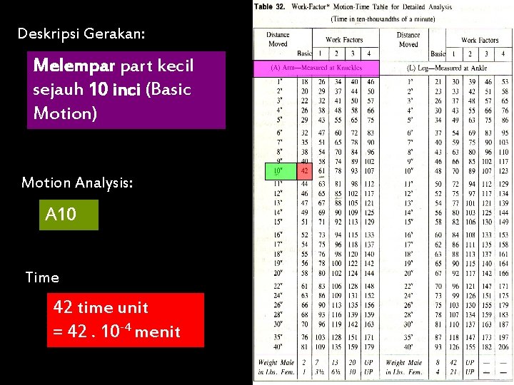 Deskripsi Gerakan: Melempar part kecil sejauh 10 inci (Basic Motion) Motion Analysis: A 10