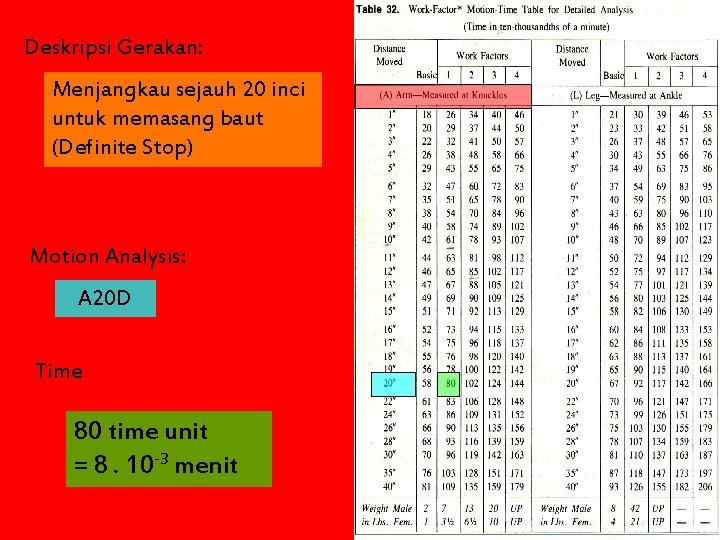 Deskripsi Gerakan: Menjangkau sejauh 20 inci untuk memasang baut (Definite Stop) Motion Analysis: A