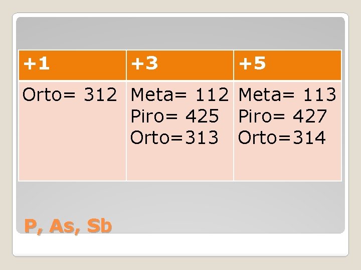 +1 +3 +5 Orto= 312 Meta= 113 Piro= 425 Piro= 427 Orto=313 Orto=314 P,