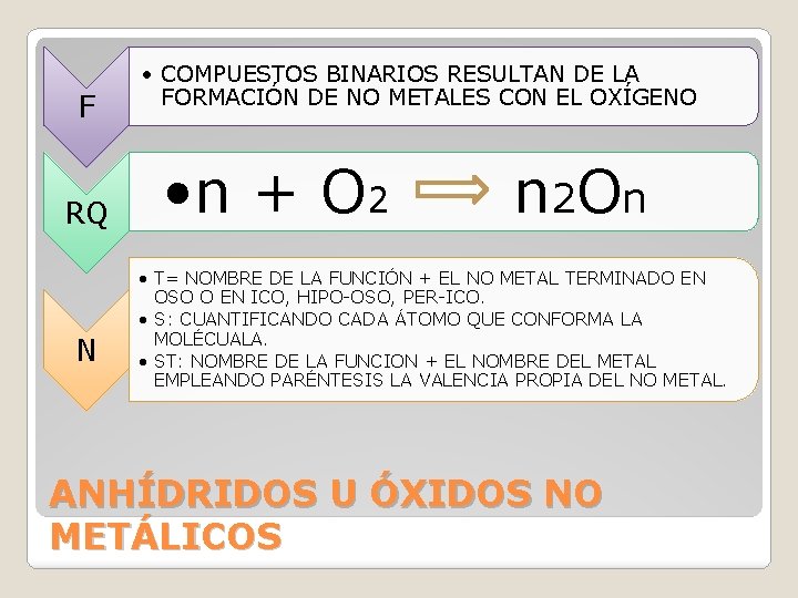 F RQ N • COMPUESTOS BINARIOS RESULTAN DE LA FORMACIÓN DE NO METALES CON