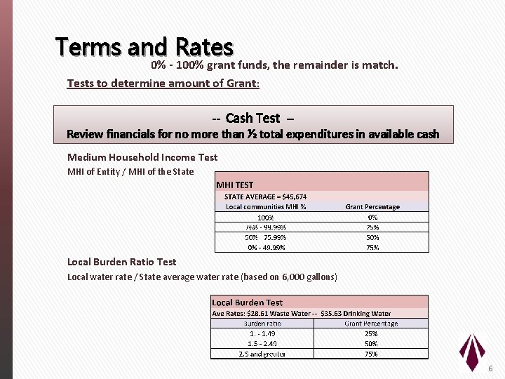 Terms and Rates 0% - 100% grant funds, the remainder is match. Tests to