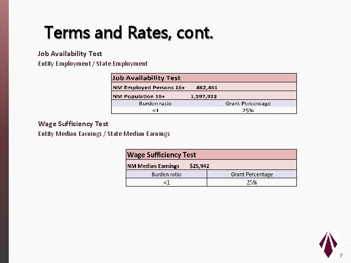 Terms and Rates, cont. Job Availability Test Entity Employment / State Employment Wage Sufficiency