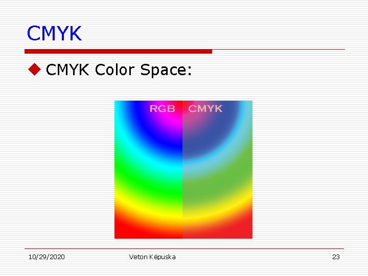 CMYK u CMYK Color Space: 10/29/2020 Veton Këpuska 23 