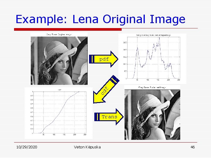 Example: Lena Original Image cd f pdf Trans 10/29/2020 Veton Këpuska 46 