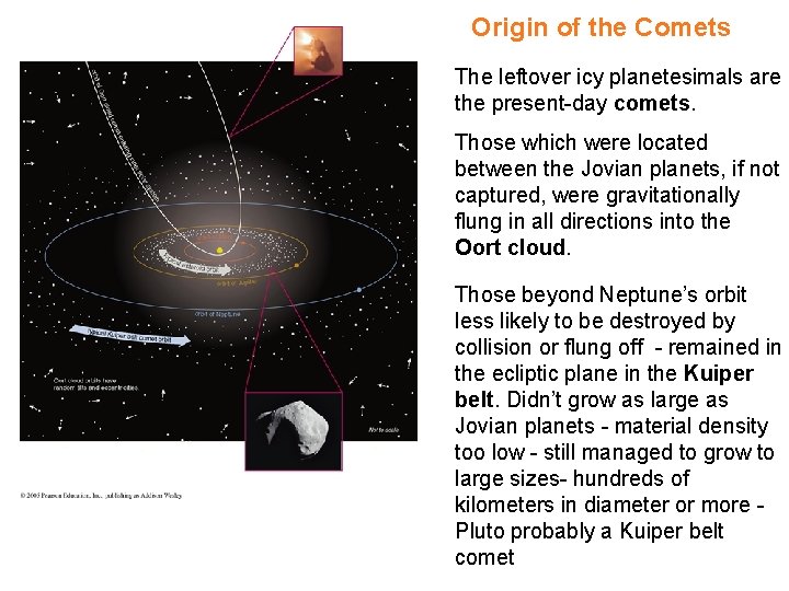Origin of the Comets The leftover icy planetesimals are the present-day comets. Those which