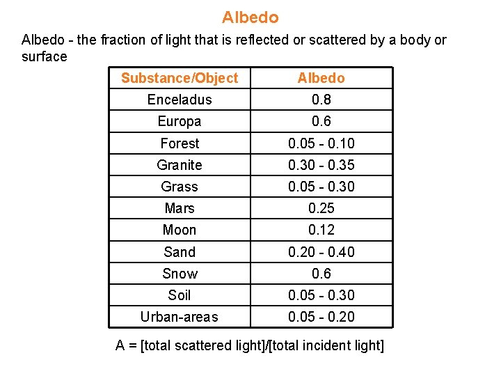 Albedo - the fraction of light that is reflected or scattered by a body