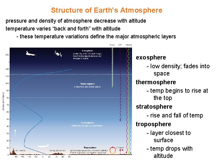 Structure of Earth’s Atmosphere pressure and density of atmosphere decrease with altitude temperature varies