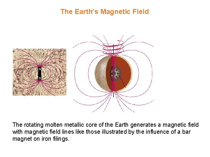 The Earth’s Magnetic Field The rotating molten metallic core of the Earth generates a