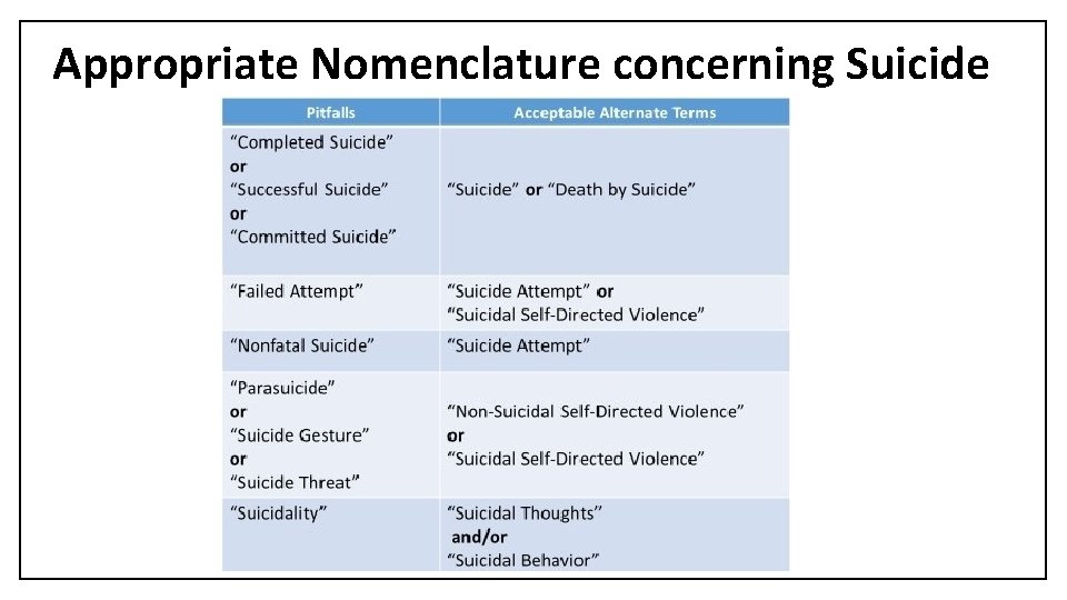 Appropriate Nomenclature concerning Suicide 