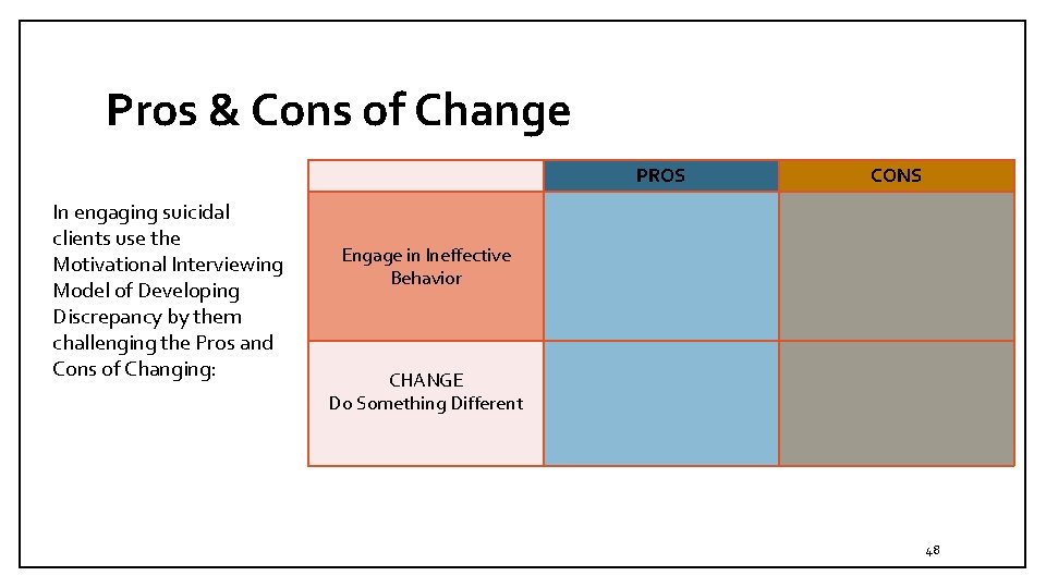 Pros & Cons of Change PROS In engaging suicidal clients use the Motivational Interviewing