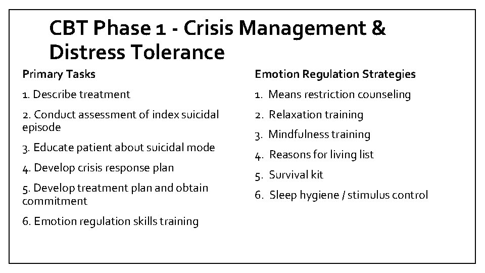 CBT Phase 1 - Crisis Management & Distress Tolerance Primary Tasks Emotion Regulation Strategies