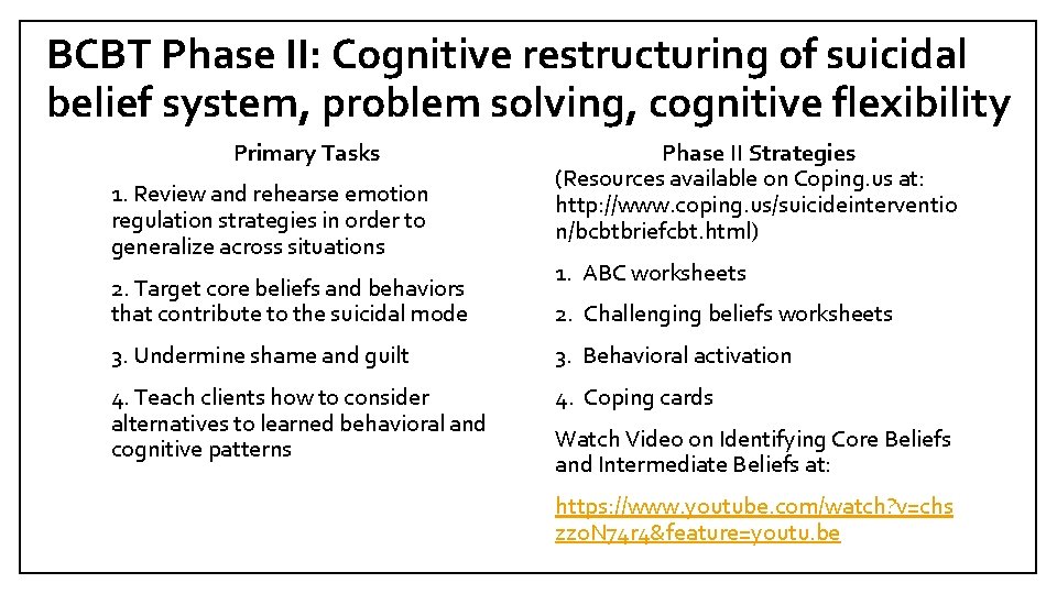 BCBT Phase II: Cognitive restructuring of suicidal belief system, problem solving, cognitive flexibility Primary