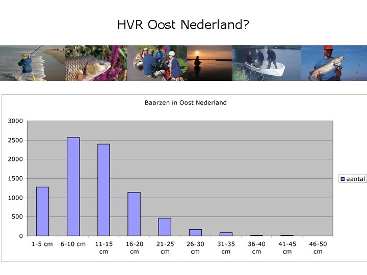 HVR Oost Nederland? 