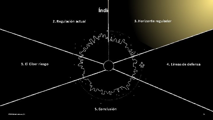 Índice 3. Horizonte regulador 2. Regulación actual 1. El Ciber riesgo 4. Líneas de