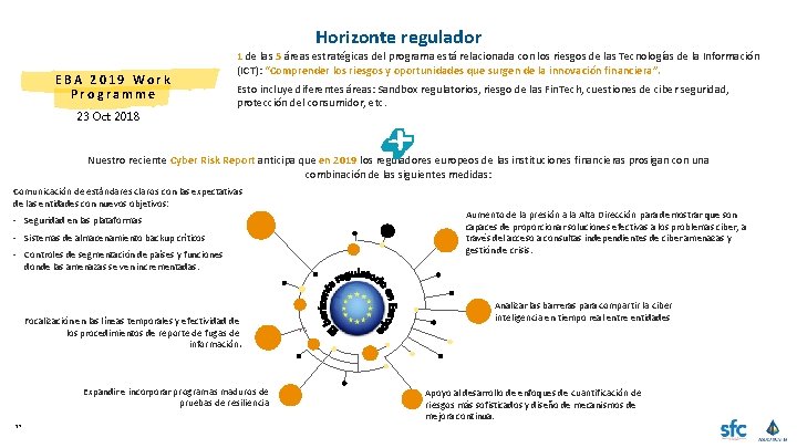 Horizonte regulador EBA 2019 Work Programme 23 Oct 2018 1 de las 5 áreas
