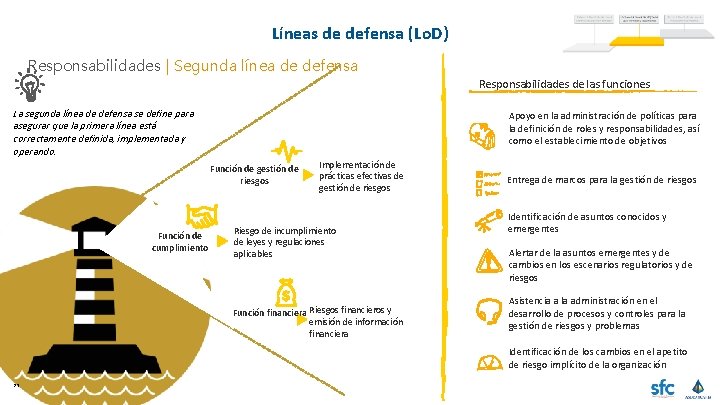 Líneas de defensa (Lo. D) Responsabilidades | Segunda línea de defensa Responsabilidades de las