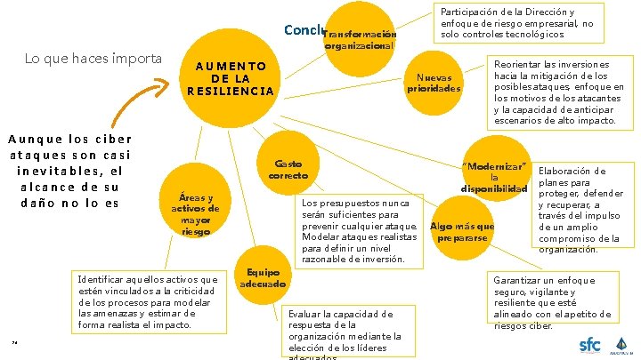 Participación de la Dirección y enfoque de riesgo empresarial, no solo controles tecnológicos. Conclusión