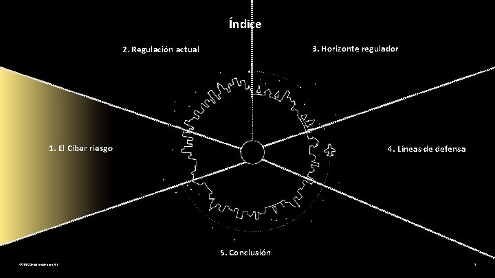 Índice 3. Horizonte regulador 2. Regulación actual 1. El Ciber riesgo 4. Líneas de