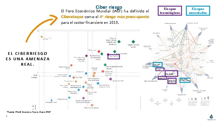 Ciber riesgo El Foro Económico Mundial (WEF) ha definido el Ciberataque como el 4º