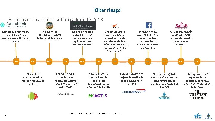 Ciber riesgo Algunos ciberataques sufridos durante 2018 Robo de 534 millones de dólares durante