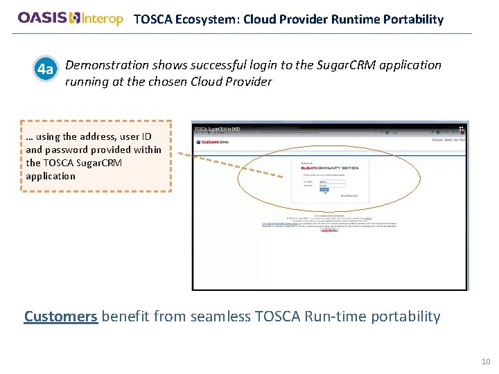 TOSCA Ecosystem: Cloud Provider Runtime Portability 4 a Demonstration shows successful login to the