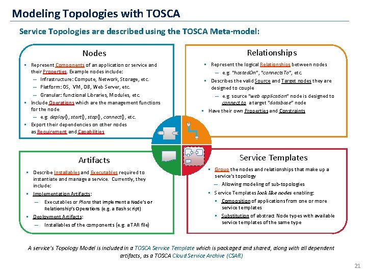 Modeling Topologies with TOSCA Service Topologies are described using the TOSCA Meta-model: Nodes §