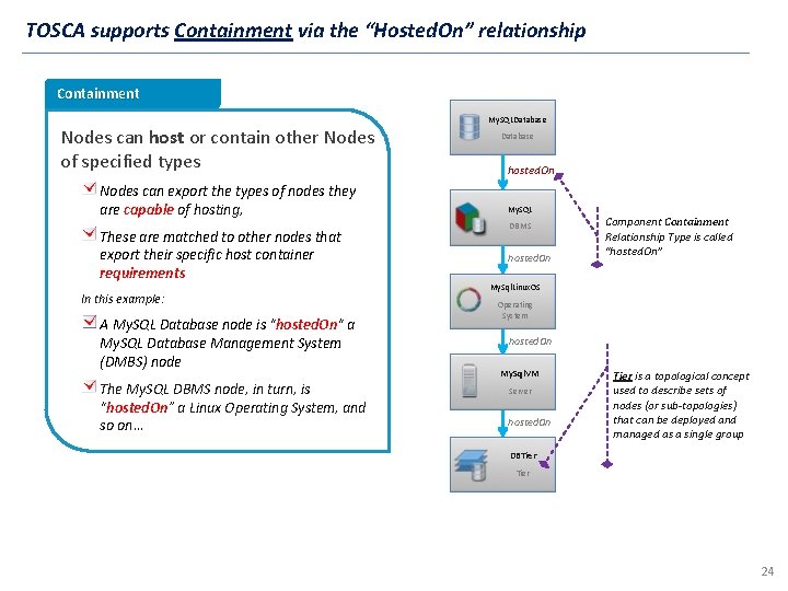 TOSCA supports Containment via the “Hosted. On” relationship Containment My. SQLDatabase Nodes can host