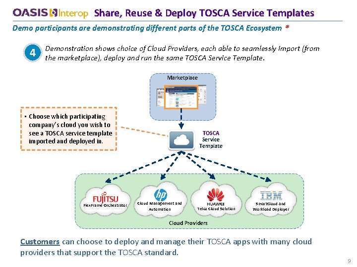 Share, Reuse & Deploy TOSCA Service Templates Demo participants are demonstrating different parts of