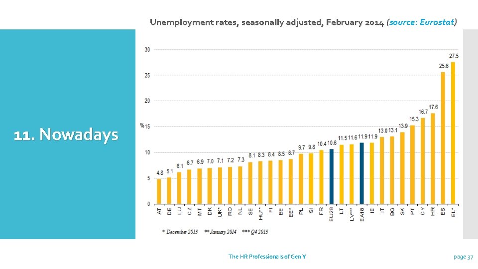 Unemployment rates, seasonally adjusted, February 2014 (source: Eurostat) Unemployment rates, seasonally adjusted, February 2014